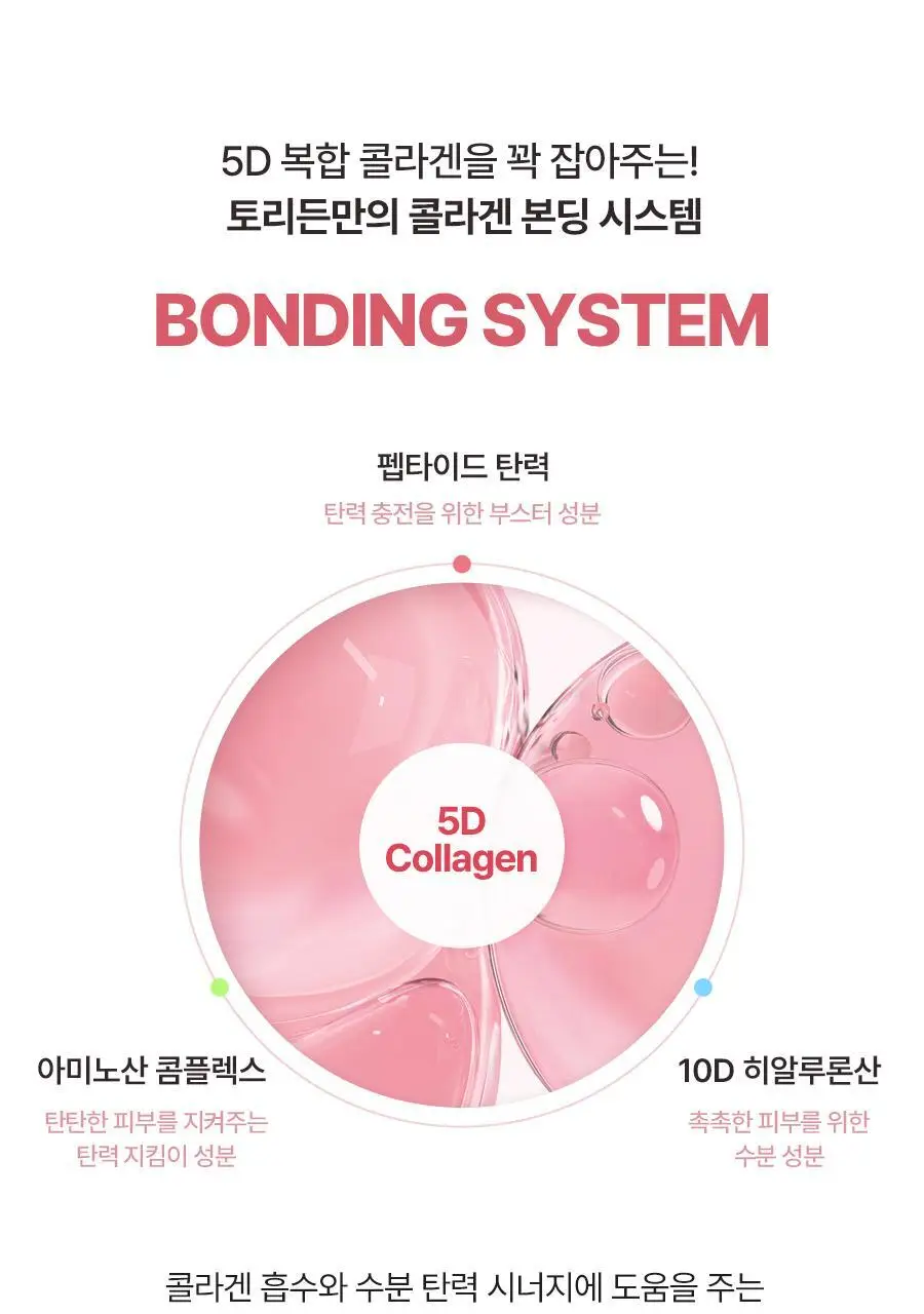 [NEW] 토리든 셀메이징 저분자 콜라겐 탄력 겔마스크 (얼굴 집중케어) 1매 상세페이지 16